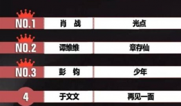 周董歌曲短视频剪辑,重温青春旋律，共赴音乐之旅